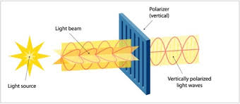Polarization is another characteristic of a quantum particle, much like roundness is for a tennis ball.