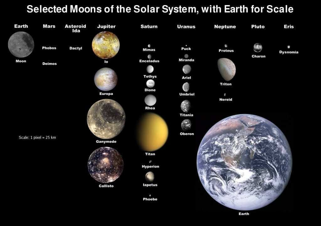 solar system moons 1
