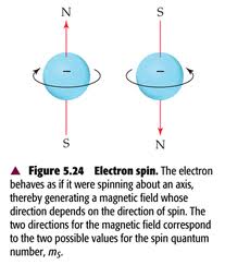 Spin is one of the characteristics of a quantum object, much like yellow is a characteristic of a tennis ball. 